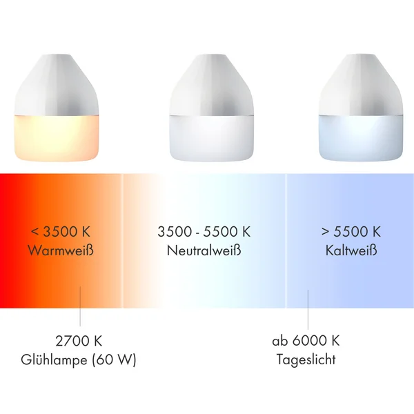 Color temperatures light colors