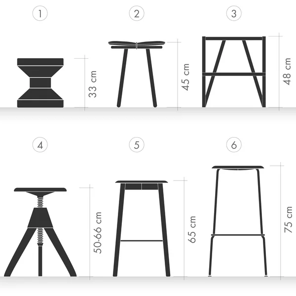 Stool height