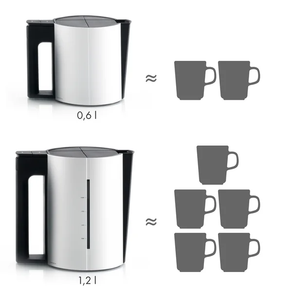 Kettle - filling quantity