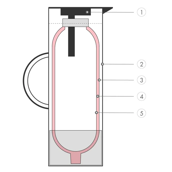 How are thermos flasks constructed?