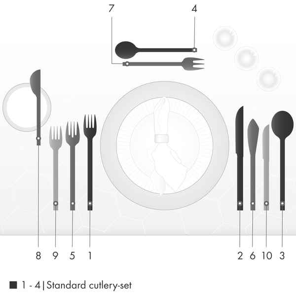 Laying cutlery correctly - an exemplary cutlery arrangement