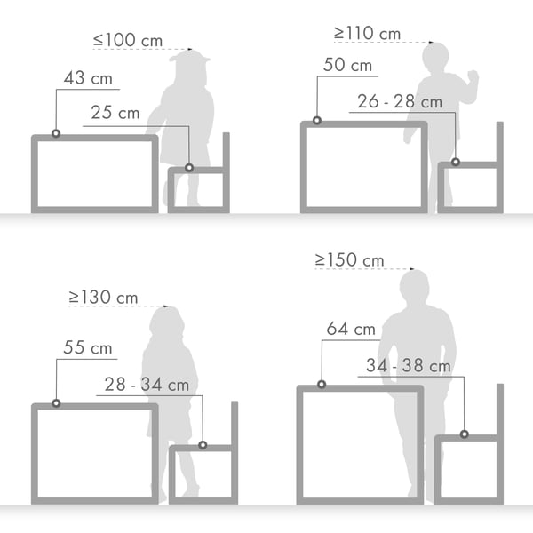 The right seat height for children at the table